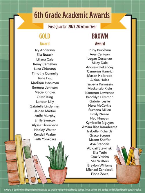 6th Grade Awardees
